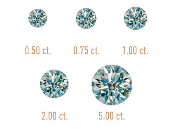 Malani_Jewelers_carat_img01.jpg